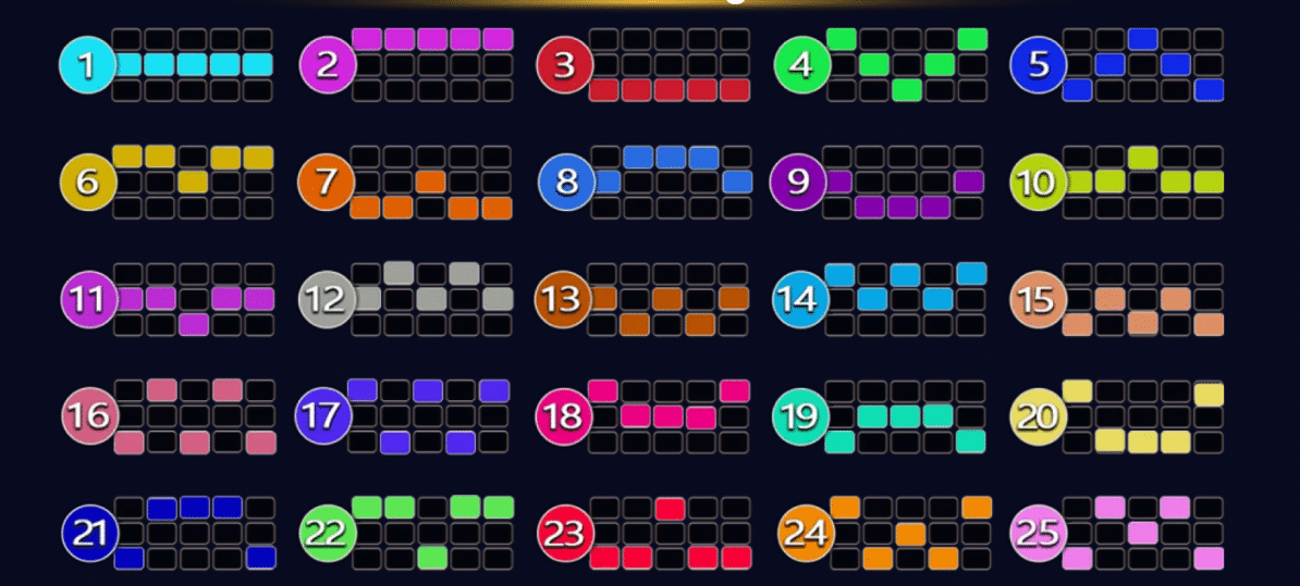 Cyber Race เพย์ไลน์